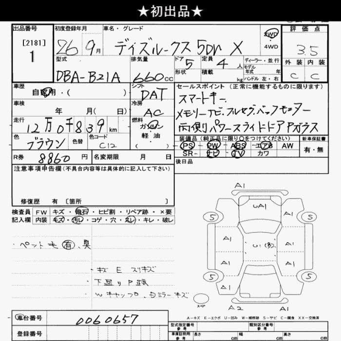 Asada Shino | Nabes X Chika Wheels 装车案例Minigt 400Z 白